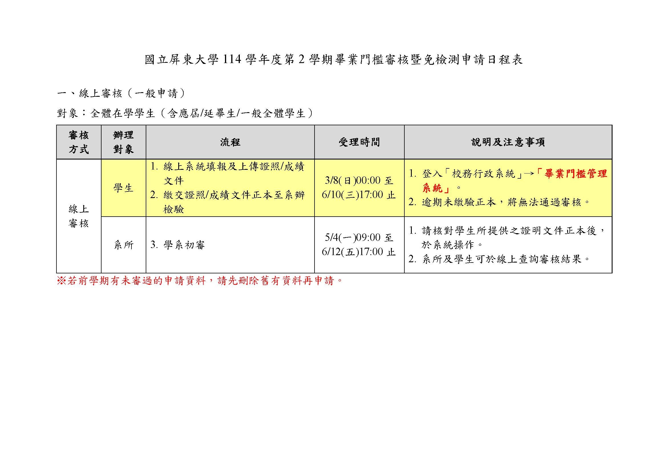 國立屏東大學114學年度第2學期畢業門檻審核日程表頁面1線上審核（一般申請）