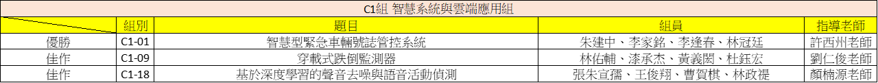 114專題C1組