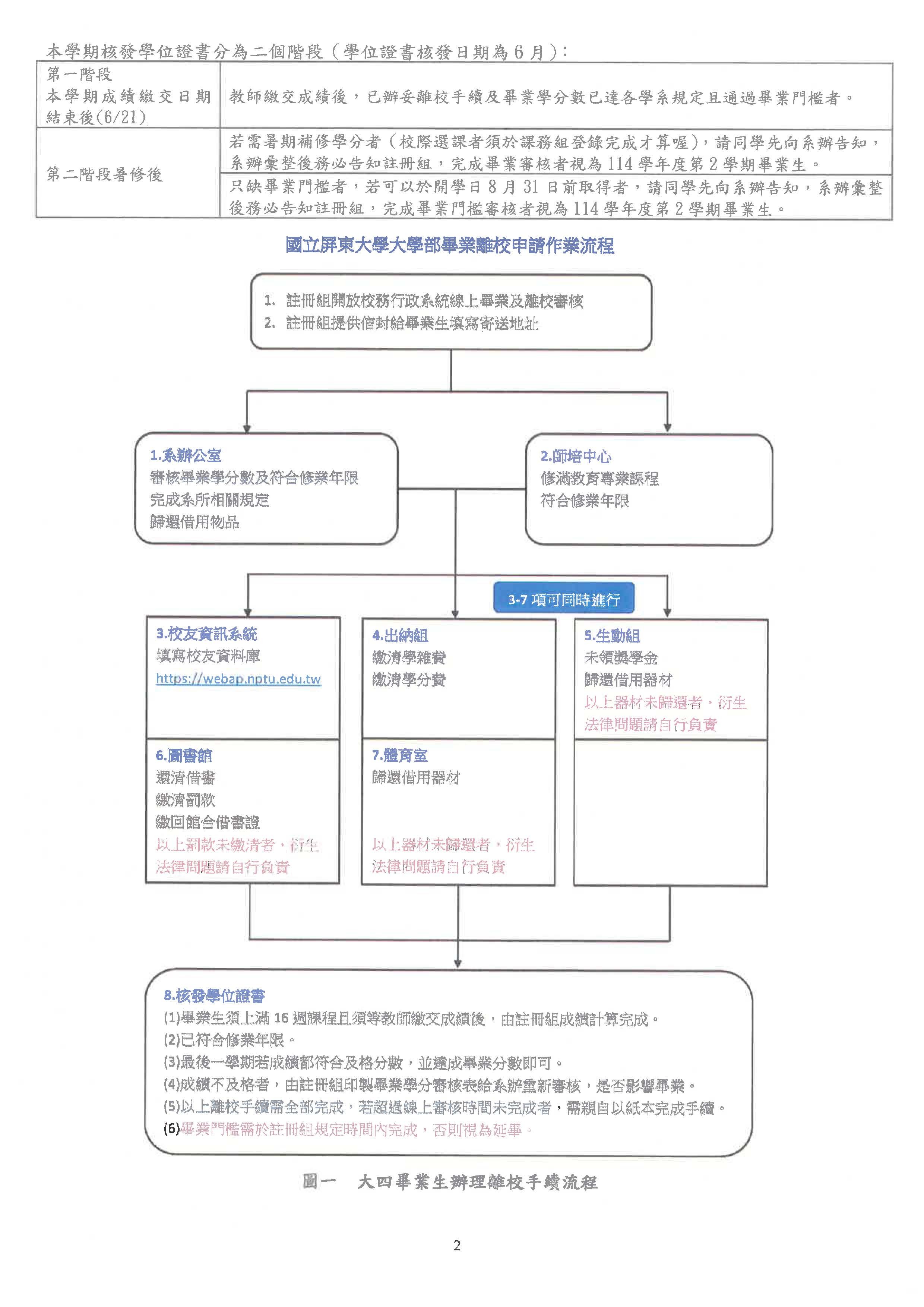 114學年度日間部學士班畢業生辦理離校手續注意事項_頁面_2