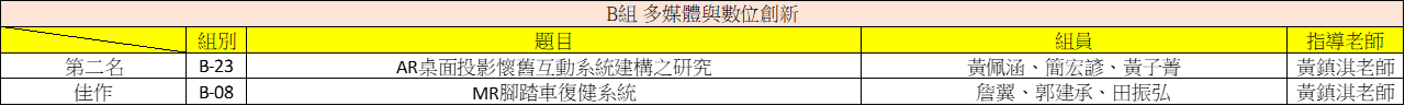 114專題B組