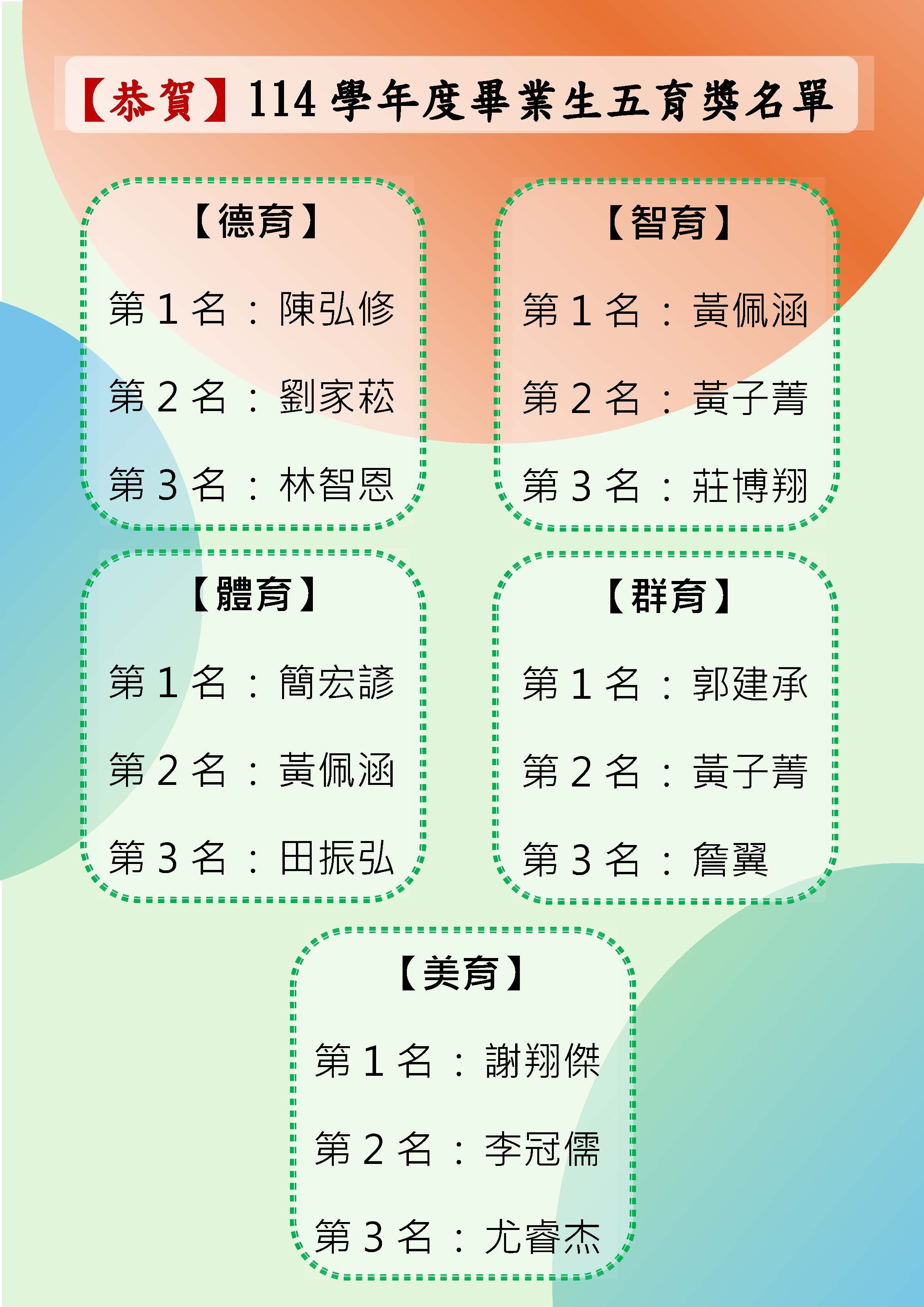 114學年畢業生五育獎名單(資訊學院-電通系)