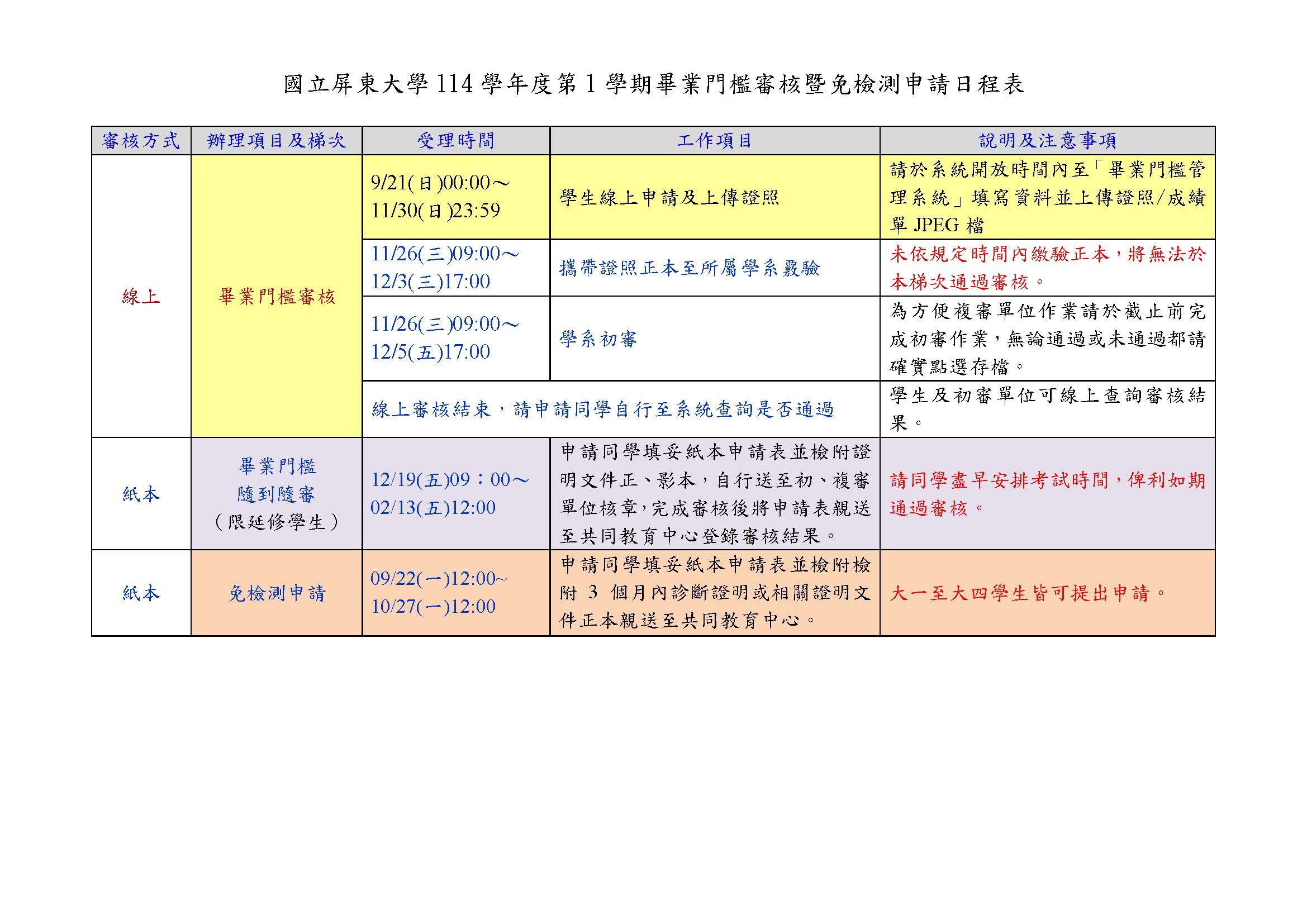 114-1畢業門檻審核日程表
